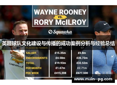 英超球队文化建设与传播的成功案例分析与经验总结
