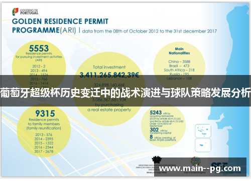 葡萄牙超级杯历史变迁中的战术演进与球队策略发展分析